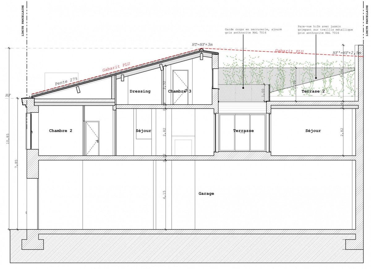 Surlvation CH : Coupe projet