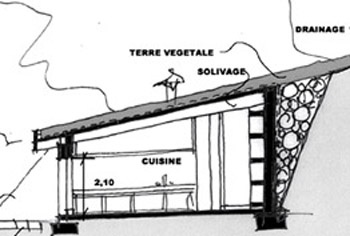 Maison bioclimatique : coupe