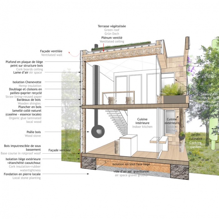 Maison cologique In and Out : COUPE DE PRINCIPEdim