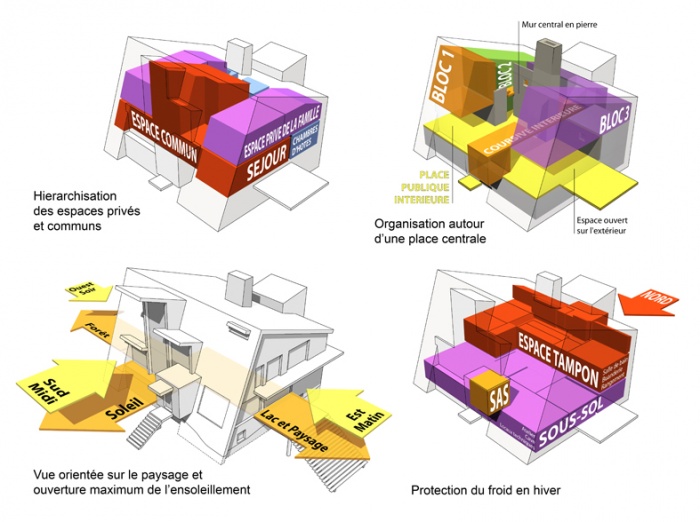 Maison  nergie autonome : Canada 5